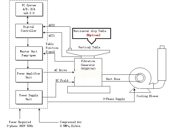 Heavy Load Bearing Vibration Package Testing Equipment Vertical And Horizontal 2 - 2500Hz