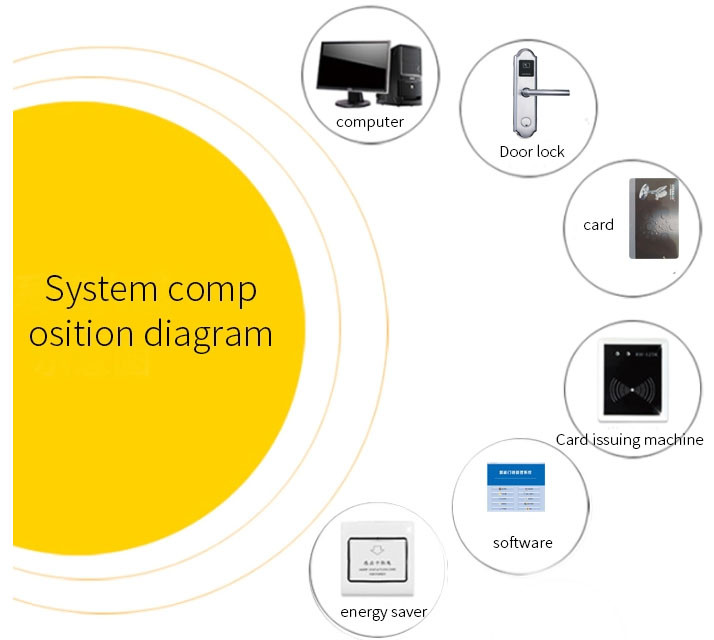 MF1 Security Electronic Key Card Door Locks Sus304 Free Management Software