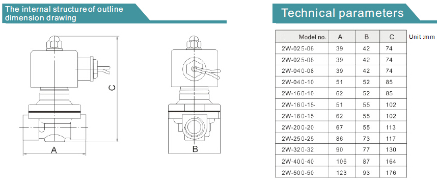 Automatic Water Shut Off Solenoid Valve SS304 1 Inch Fluid Temperature <80°C