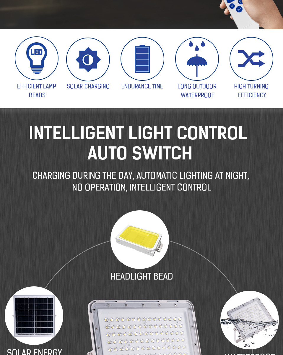 60W 100W 150W Industrial LED Flood Lights Die-Cast Aluminum Housing IP65