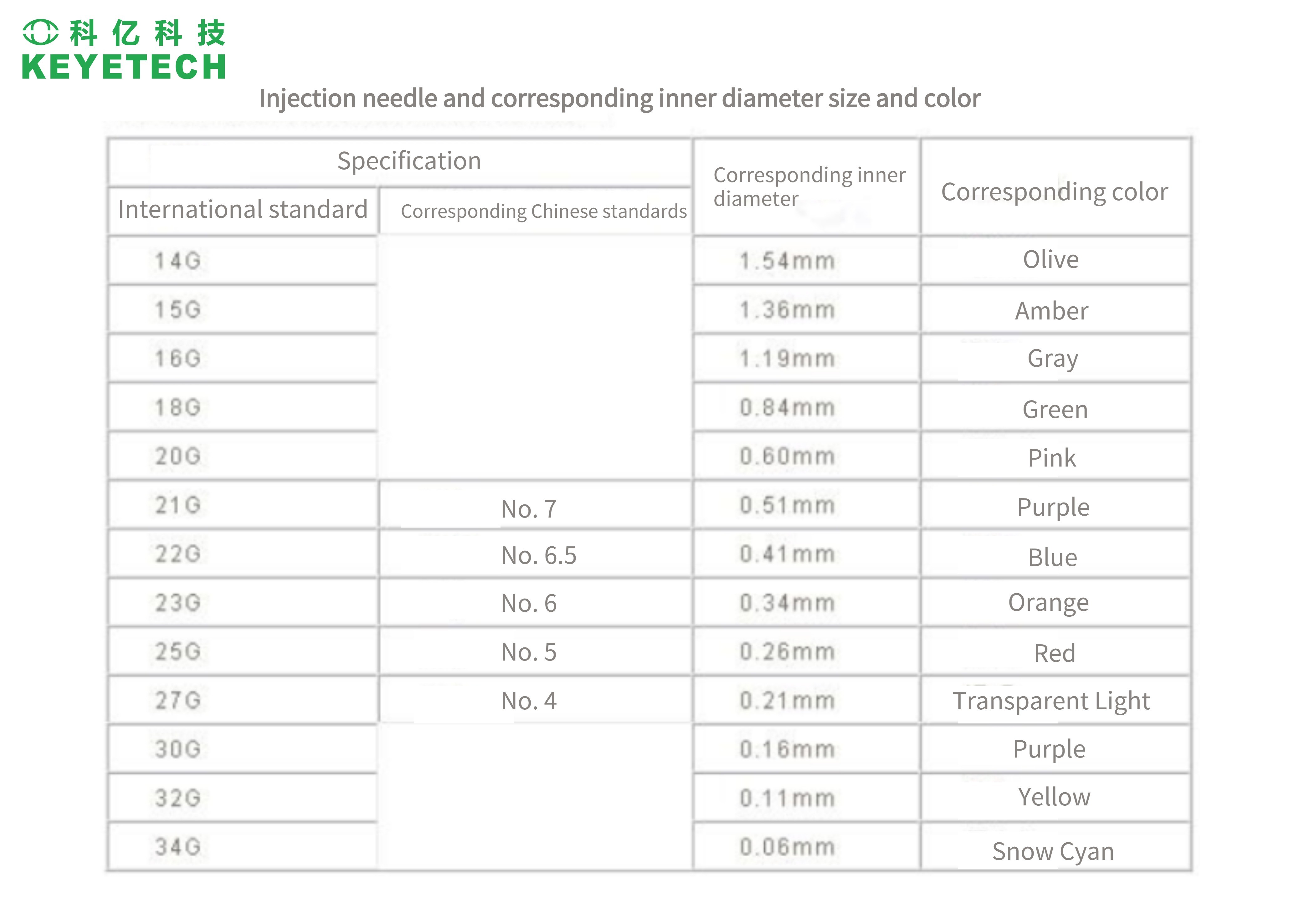 High Precision HMI vision Quality Inspection Machine For Syringe Needle Detection