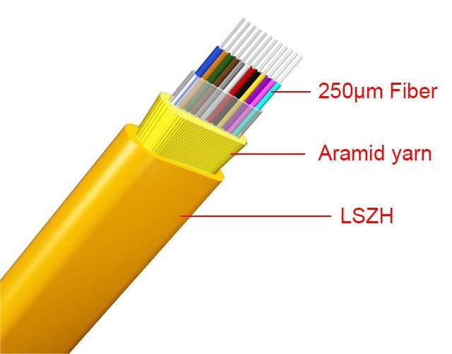 GJFDBV Indoor Multi-Cores Mini Flat Single/Muti Mode Cable PVC/LSZH Jacket 4-12Core