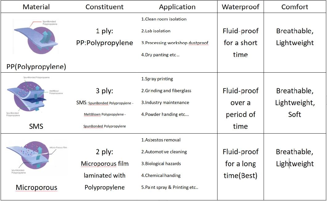 Factory Protective Visitor Dust Polypropylene SMS Microporous Nonwoven PP Disposable Lab Coat