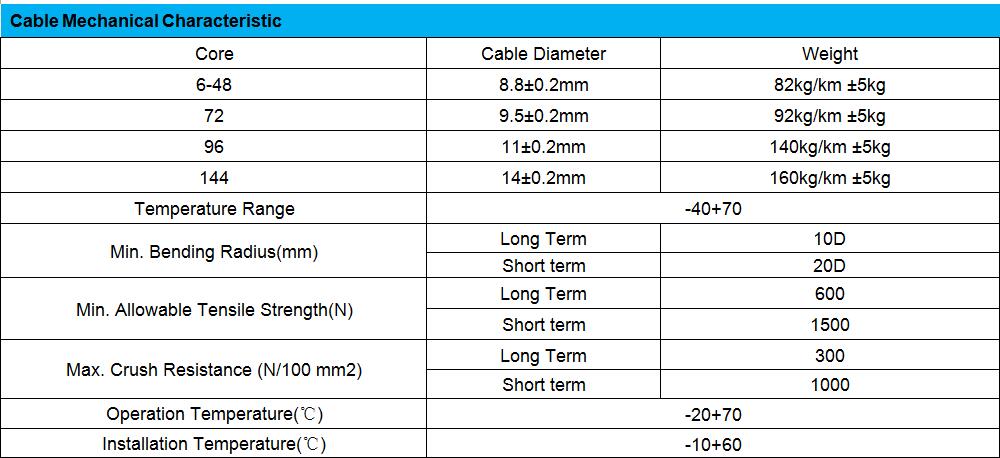 IEC Standard High strength Gyfty Ftth Fiber Optic Cable Internet 8.8mm~14mm