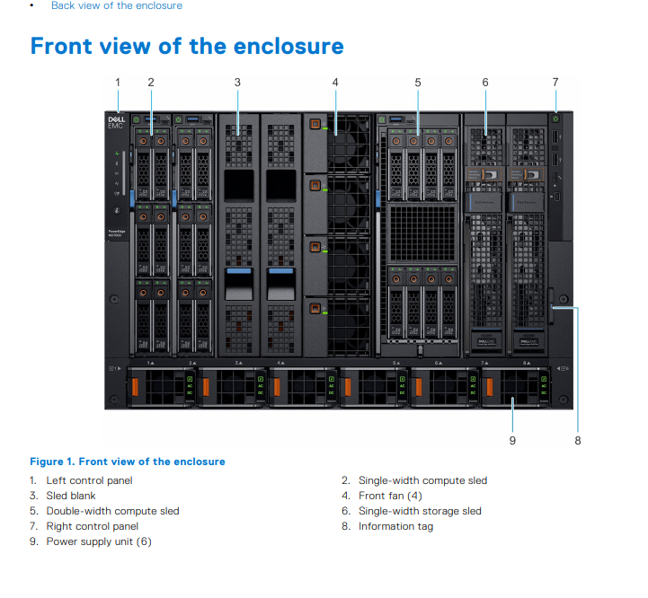7U Dell EMC Storage Server PowerEdge MX7000 Enclosure Modular