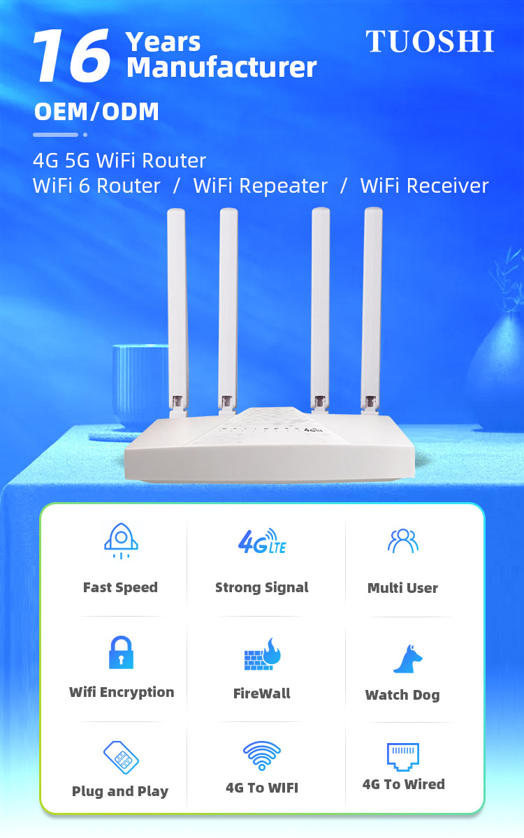 Wireless 300Mbps 3LAN 1WAN Sim Card Modem Router CPE For LED Indicator Display