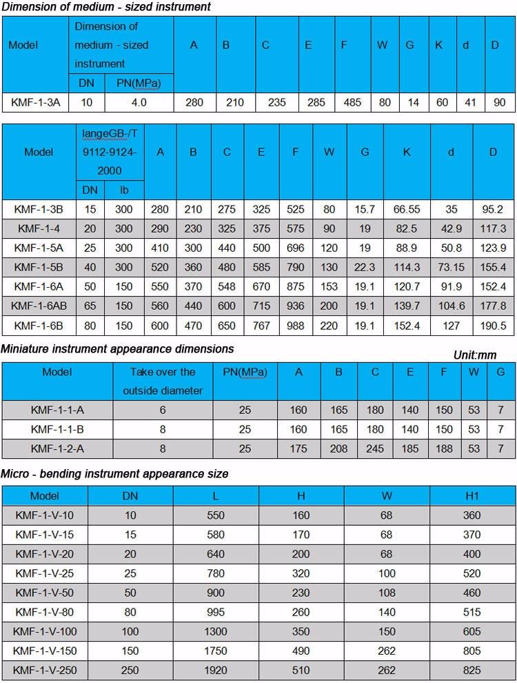 Air Coriolis Mass Flow Meter,Flow Range 20~120t/h,High stability and long service life