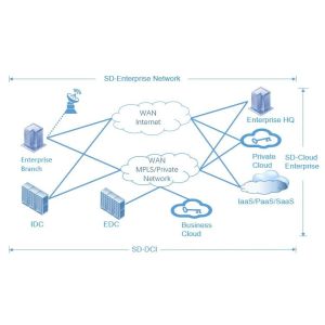 NetTAP® SDN Technology - Innovative Application of Network Traffic Control