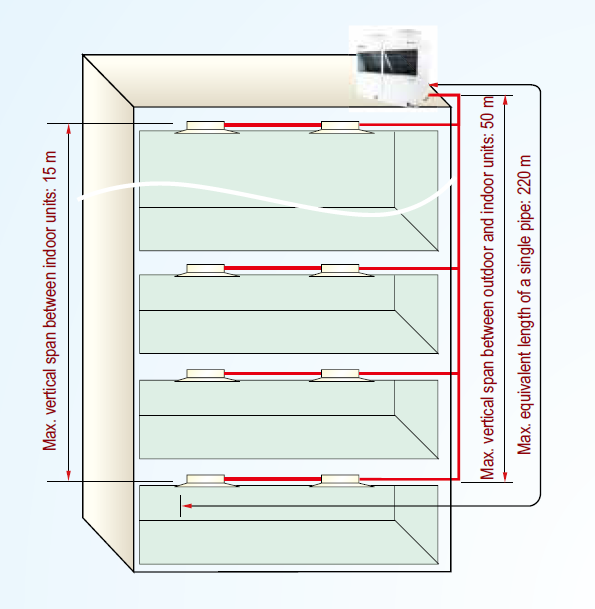 Commercial Central VRF Air Conditioner With Brushless DC Motor
