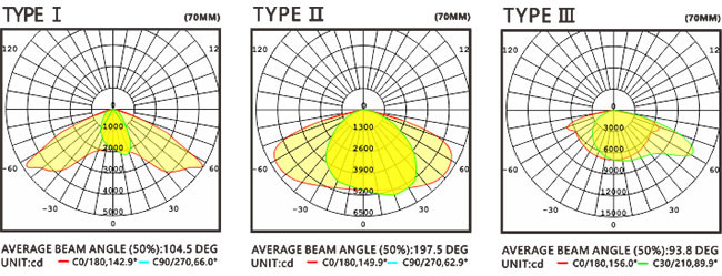 90-305V 60w High Power LED Street Light Waterproof Aluminum 6063-T5 Body Material
