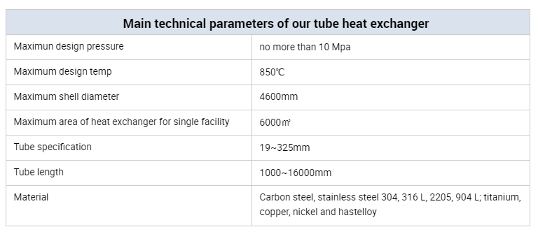 2018 hot sale Shell and tube heat exchanger