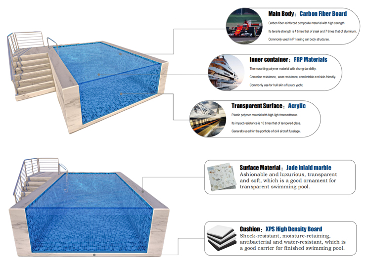 Swimming Swim Spa Pool Transparent Fiber Glass Mosaic Acrylic Panels with LED Lighting