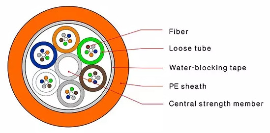 Fiber Optic cable12 Core Unit Air Blowing Micro Cable (GCYFTY) For Underground Installation Project