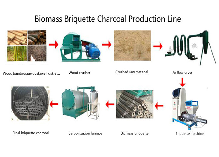 Horizontal Airflow Bamboo Charcoal Carbonization Furnace