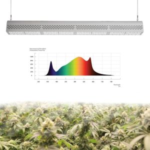 China ETL Listed Passive Cooling Hydroponic Led Grow Lights White Shell Design on sale