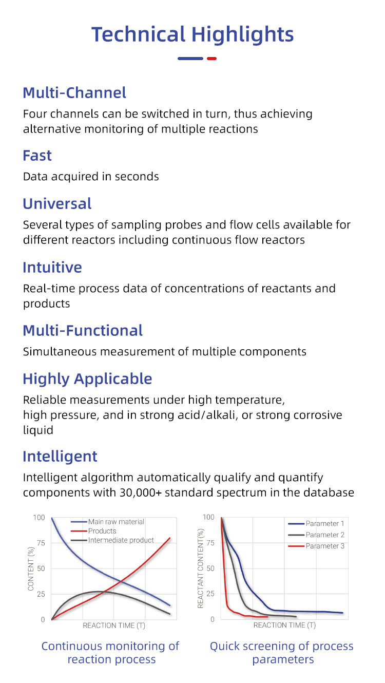 Lab Online Process Raman Spectroscopy Instruments High Accuracy Multi Channels