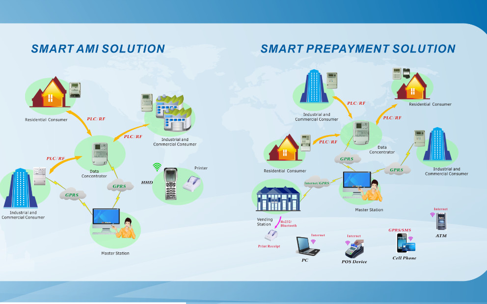  Advanced Metering Solutions Practical Flexible Expandable Data Read Remote Control Load Management Manufactures