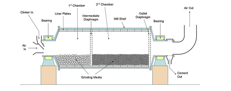 5-500 Tph Dry Ore Grinding Mill In Cement Silicate Industry Ore Grinding Mill