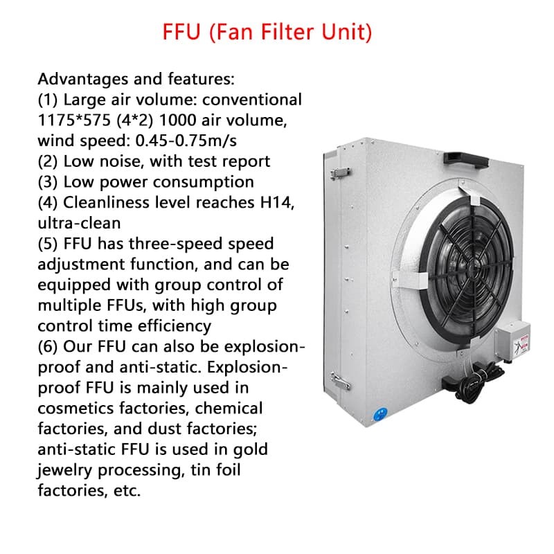 EC Dual DC Motor FFU (1175x1175x215mm) | H13 HEPA Air Purification for ISO Cleanrooms