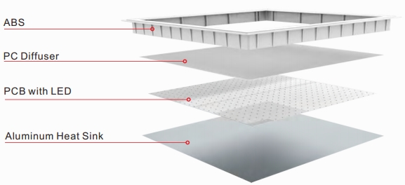Surface mounting Dimmable Led Panel Light 600x600 High CRI 120 lm/W 3825 Lumen
