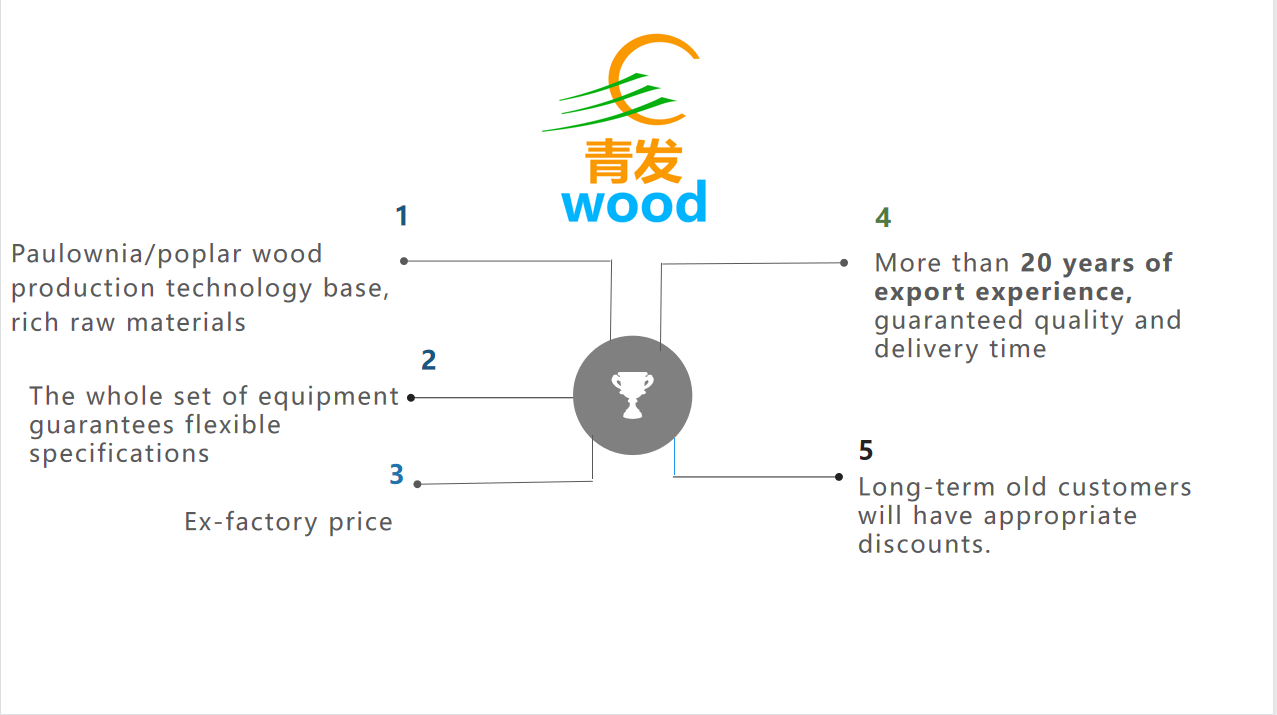 Natural Texture Solid Wood Furniture Poplar Paulownia Pine Plank Edge Glued Board