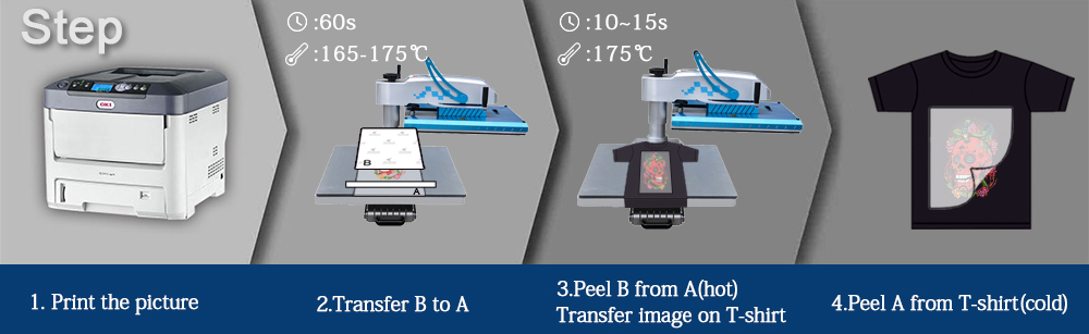 Anti Fade A4 Self Weeding Inkjet Transfer Paper