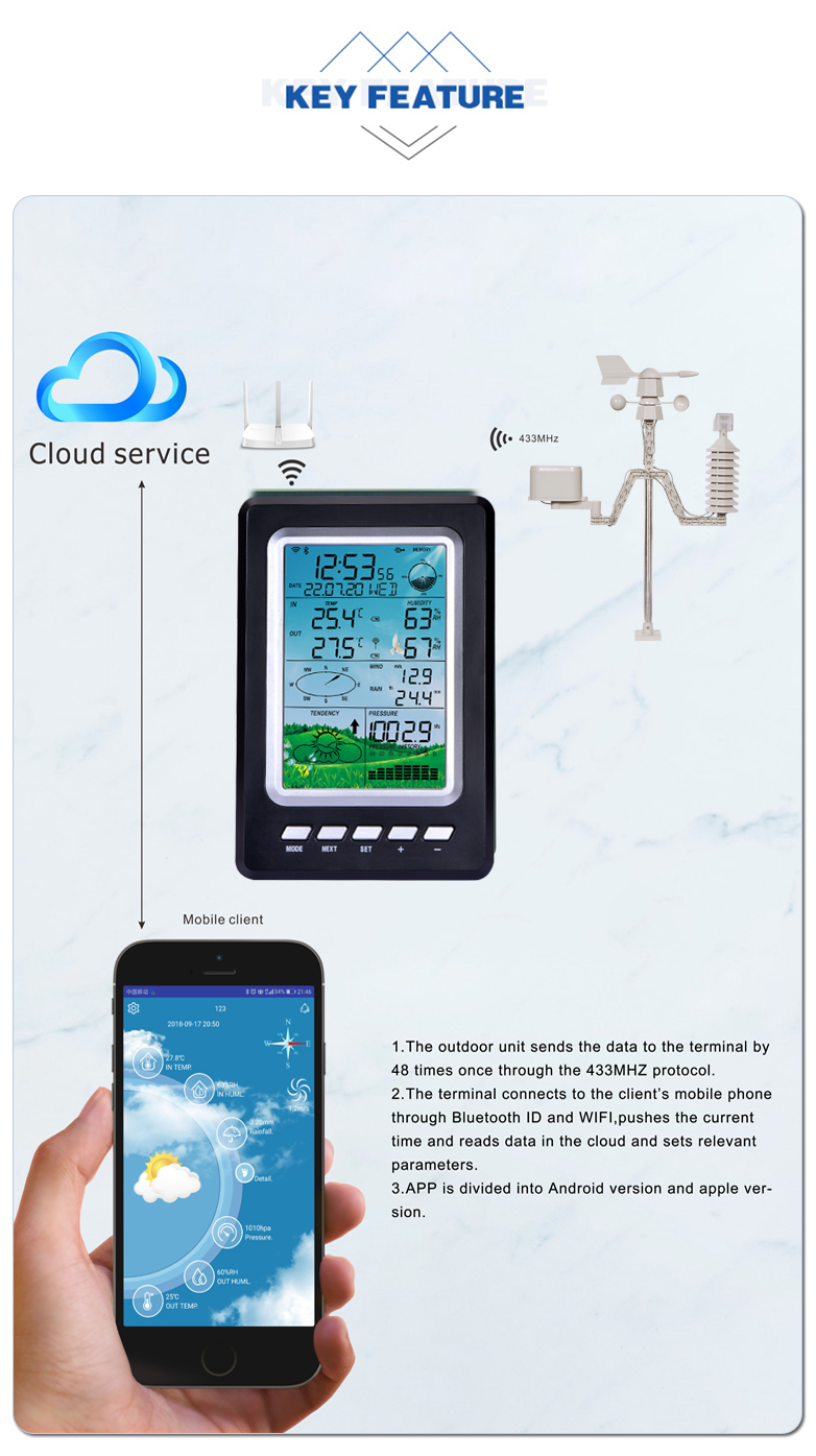 Multi-Function Automatic Weather Monitoring Station With Wind Speed Range Of 0-50m/S