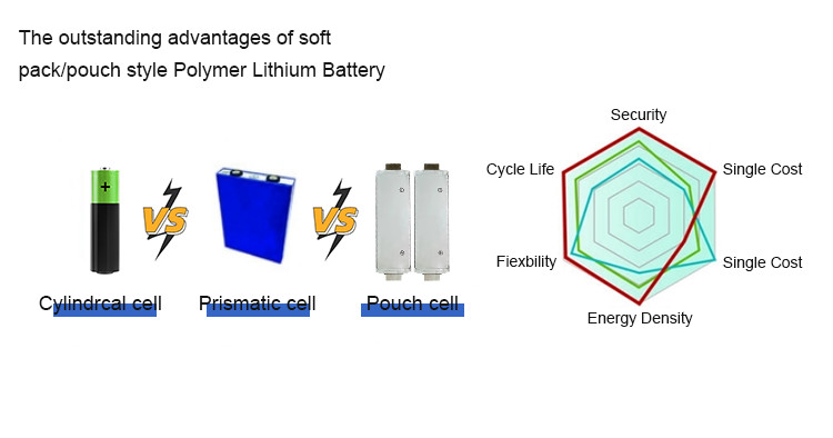 OEM ODM LiFePO4 lithium battery 48V 100AH 200AH Deep Cycle For for solar system LiFePO4 energy storage battery