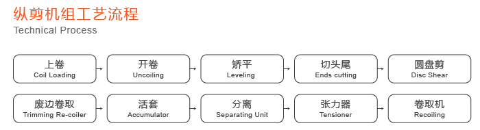 High Accuracy Steel Slitting Machine With PLC Unit / Steel Coil Decoiler