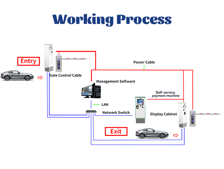 Multi-Payment Parking Ticket Kiosk 10.1-inch LCD Screen With NFC, POS & QR Code