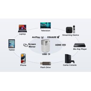 Outdoor / Indoor Rechargeable Mini DLP Projector Smart Android 9.0 Built In