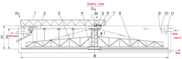 Single Pipe Slurry Scraper Systems , Center Drive Automatic Slurry Scrapers