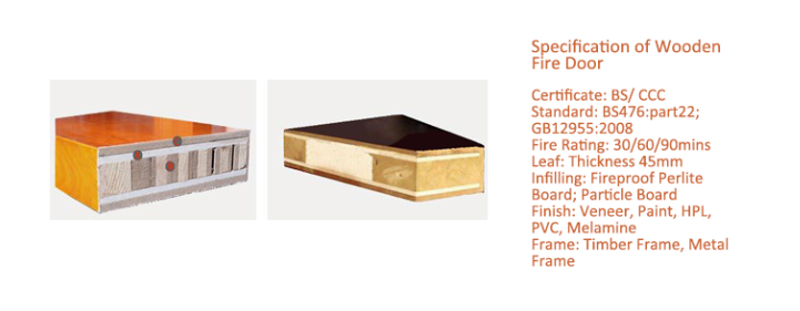45mm Powder Coated Aluminum Room Door 1.0 Hour Fire Rating Fireproof Soundproofing Door
