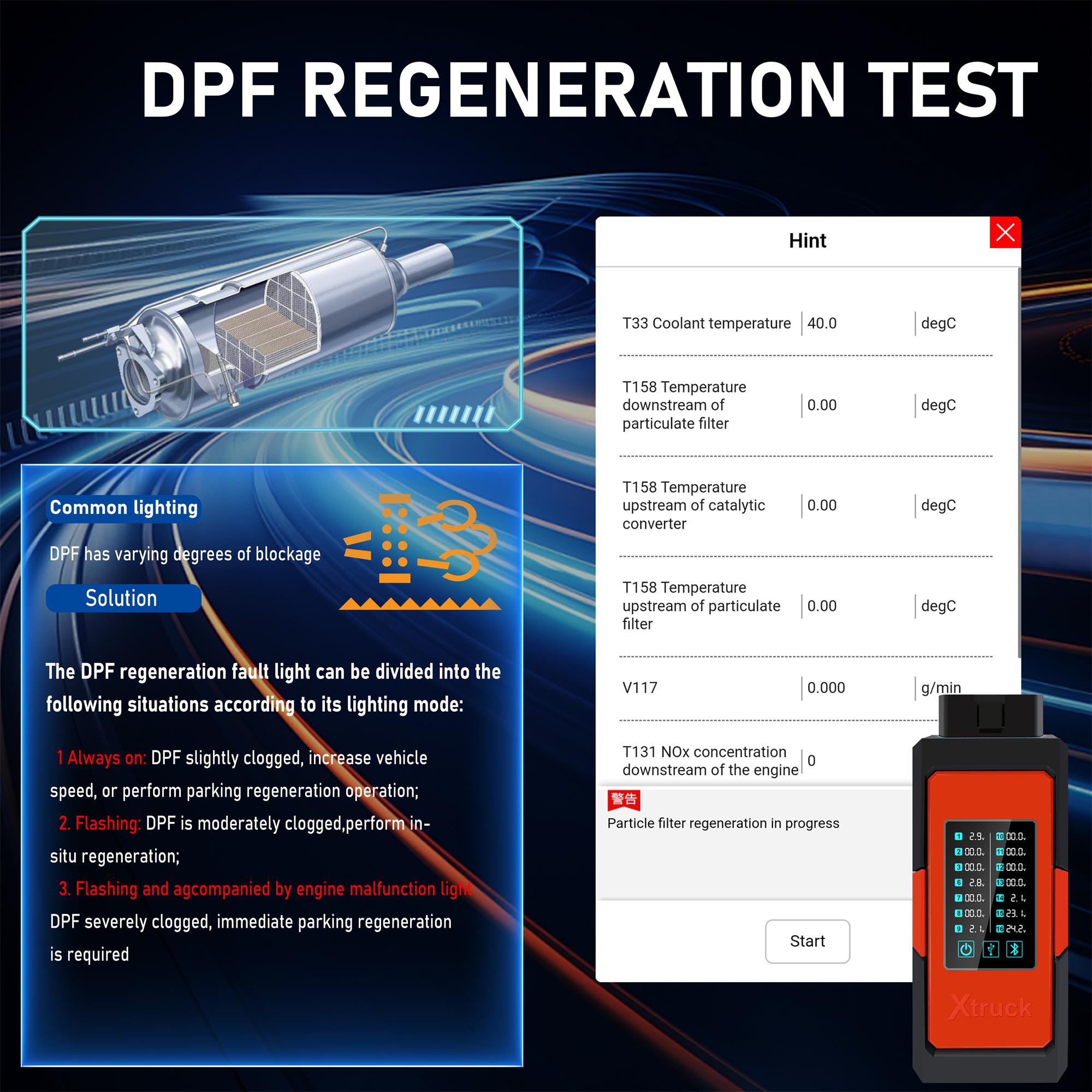 X005 Plus F110 tablet DPF Regeneration Data Read Truck Diagnostic Tool for SHAC-MAN WEICHAI SINOTRUK CNHTC Howo DongFeng