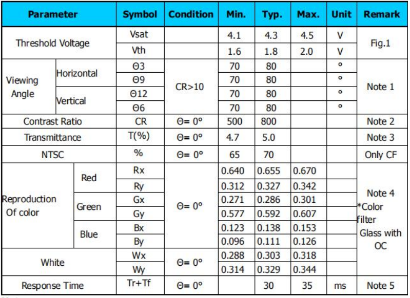2.8 Inch LCD Screen Resolution 240*320 700 Brightness 50PIN SPI-MCU-RGB Interface Driver IC ST7789V