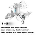 Homecare Budesonide Inhaler Nebulizer Dual Channel For Asthma 1μM - 5μM MMAD