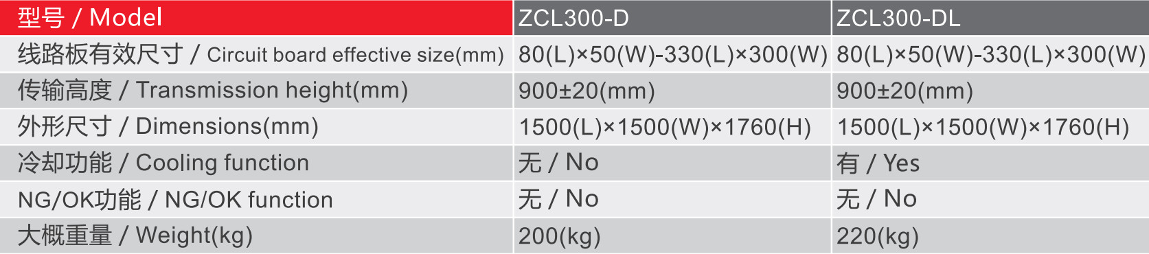 ZCL300-D Series Dual Buffer Stocker For Double Track Cache And Cooling