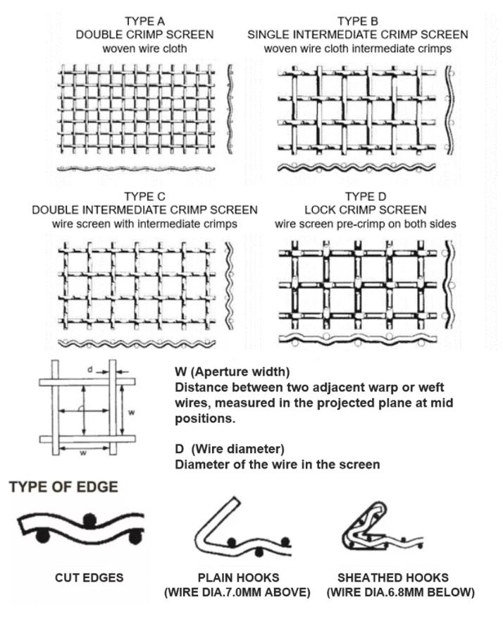 vibrating screen mesh