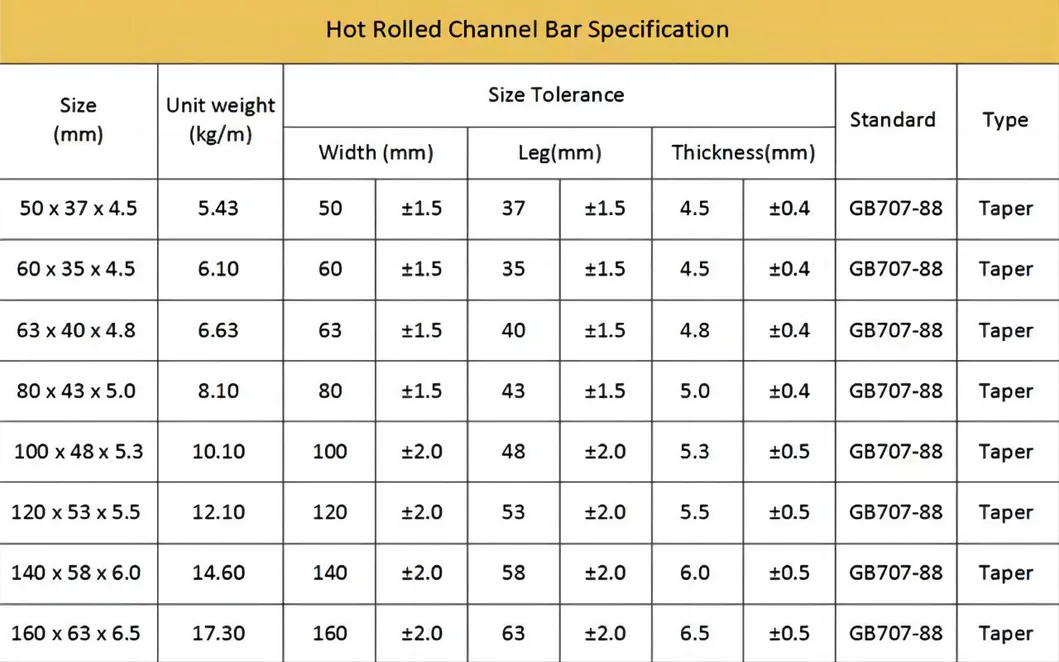 Construction Chemical Products Stainless Steel Channel Bar AISI 302 316L 347 Stainless Steel U Channel for 10mm Glass