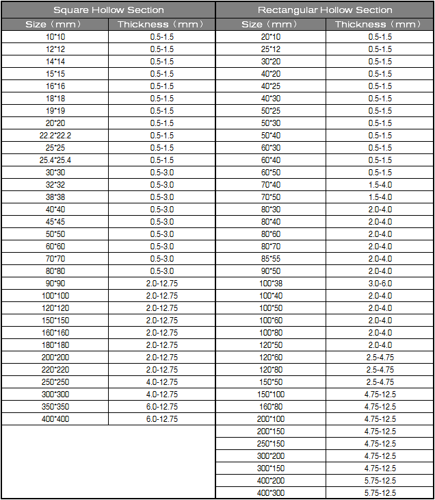 detailed specification
