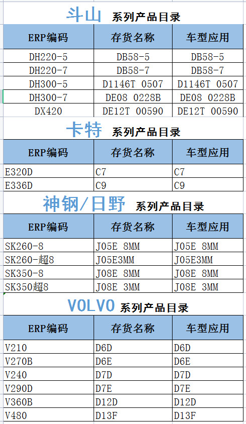 Diessl Engine 6BG1 1-12310-448-0 Forged Steel Crankshaft For ISUZU ZX200-1/ZX200-5G Excavator Spare Parts