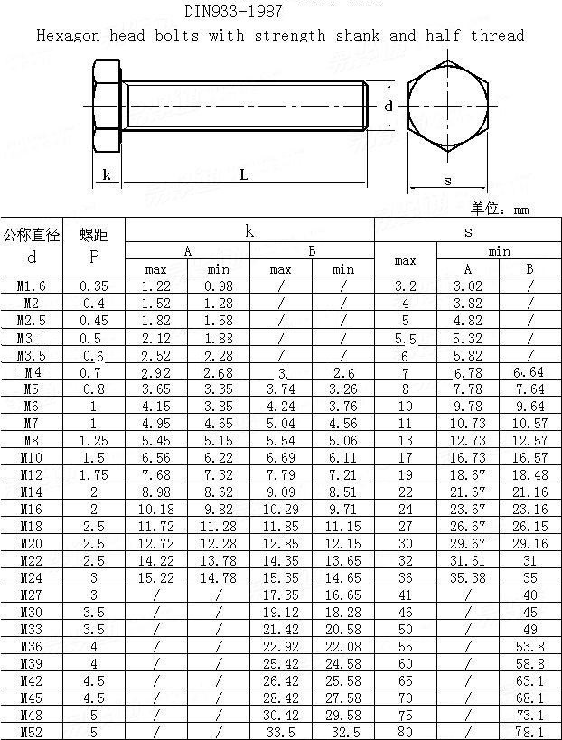 Hexagonal Bolt and Nut m32 DIN933 Stainless Steel Hex Head Bolt for Nature Color