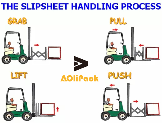 3 Years Warranty Retractable Forklift Push Pull