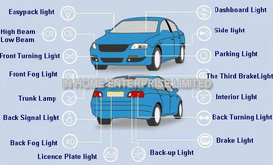 12V Non Glare 881 Base 65MM LED Fog Light Bulbs 1.5W LED Car Replacement Bulbs