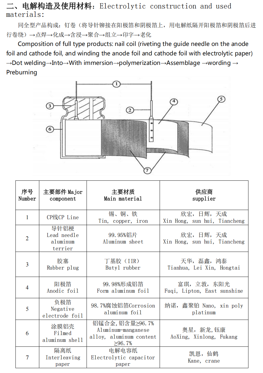 Solid Oxide Electrolyzer Understanding the Polarity and Voltage Requirements for Proper of Aluminum Electrolytic Capacitors