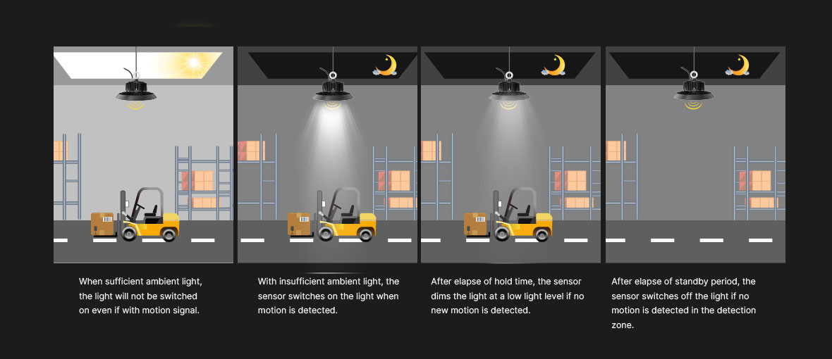 120 Degree Beam Angle High Bay UFO Lights CRI Ra>80 3000K-6000K Color Temperature