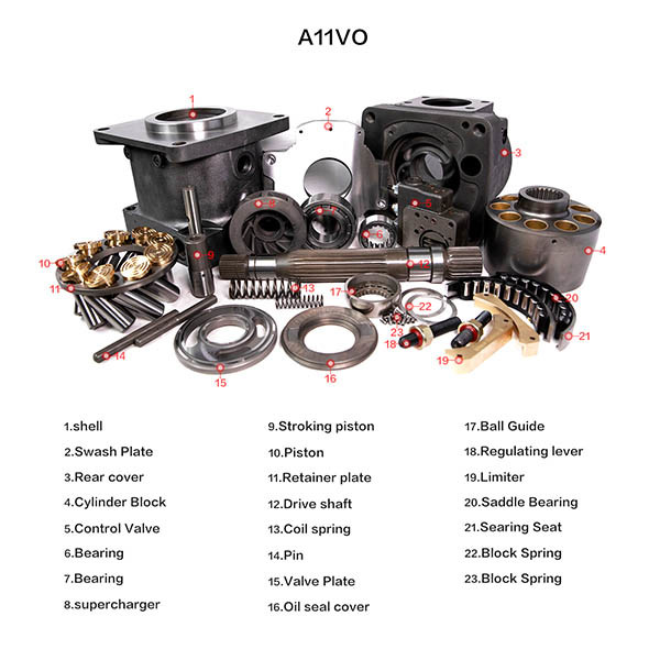 A11VO 58.5 74 93.5 130 145 Rexroth Hydraulic Pump Parts ODM