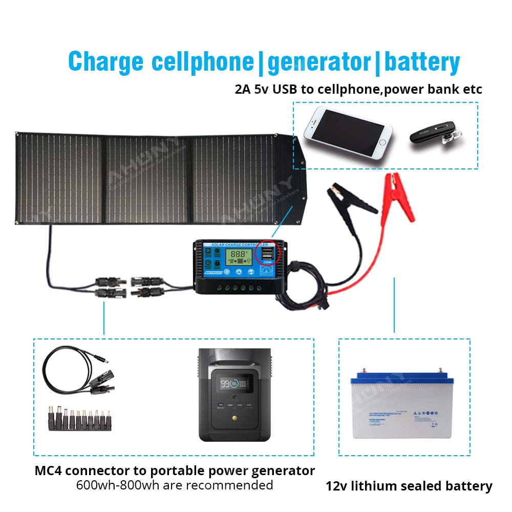 Outdoor Camping 50W 100W 150W 200W 18V Foldable Portable Solar Panel For Phone energy storage battery