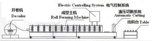 metal roofing galvanized aluminum corrugated steel sheet making machine colored steel wall roof panel cold roll forming machine