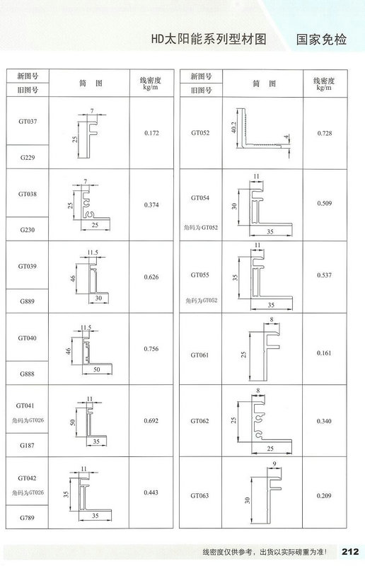 Anodize Aluminum Extrusion Profiles 6063 T5 For Solar Panel Frame